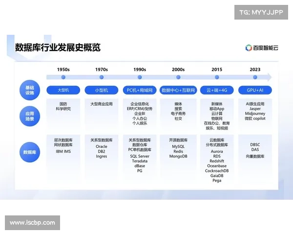 配置错误的 LectureNotes 数据库泄露超过 200 万用户的数据 媒体 配置错误的 LectureNotes 数据库泄露超过 200 万用户的数据 媒体
